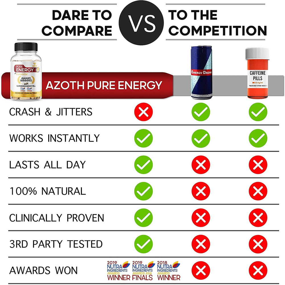 Clean Pre-Workout  Featuring Purenergy that combines caffeine and